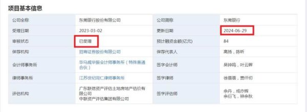 配资网股票配资 东莞银行IPO长跑16年 业绩增长背后多项关键指标低于可比上市银行平均值